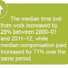 Workers' Compensation report