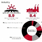 The latest Workers Comp stats