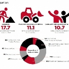 The latest Workers Comp stats