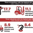 The latest Workers Comp stats